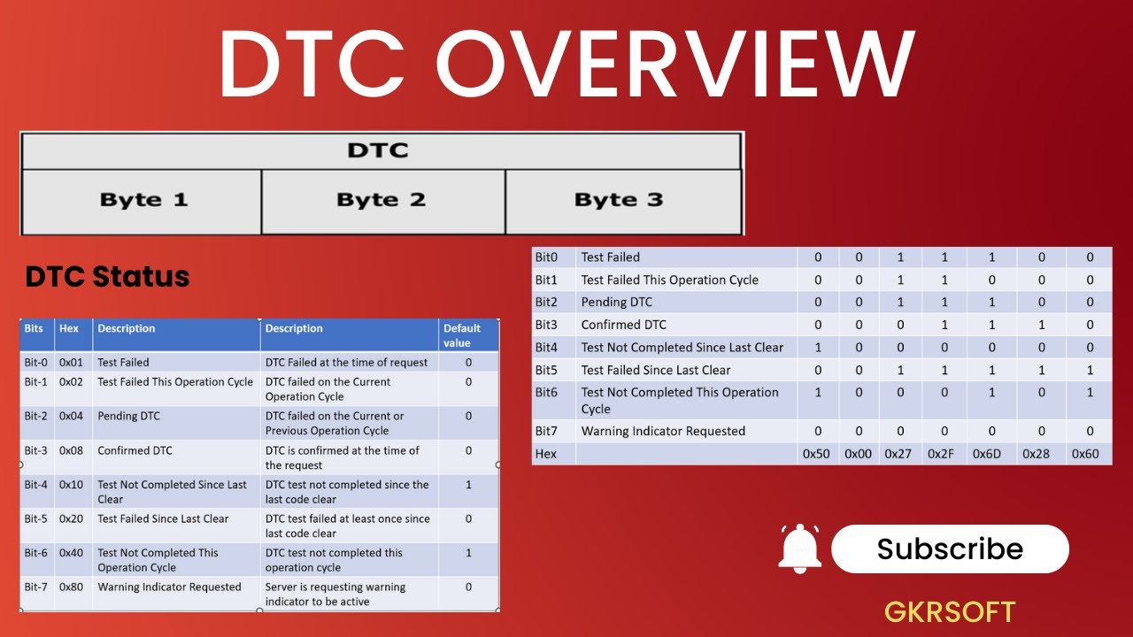 DTC OVERVIEW | DIAGNOSTIC TROBULE CODE | DTC STATUS | DTC WORKING | DEM | AUTOSAR | 19 SERVICE | SAE