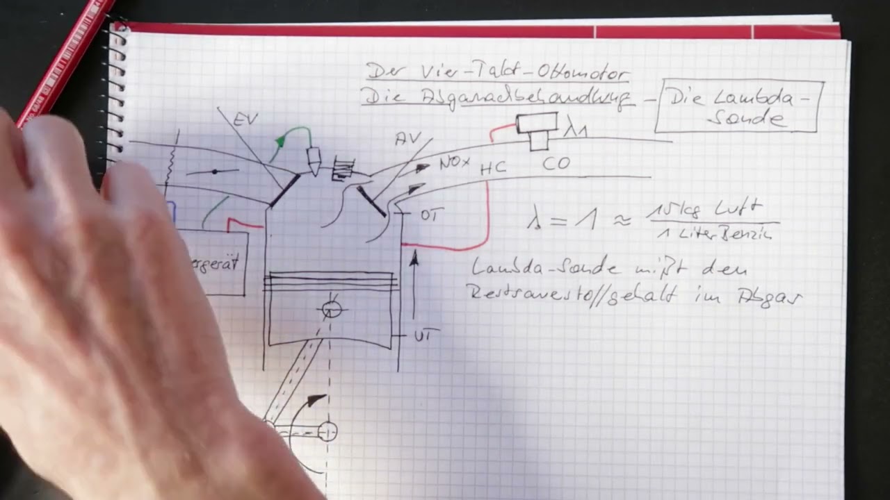 Vier-Takt-Ottomotor, Abgasnachbehandlung 2,  die Lambda Sonde 1