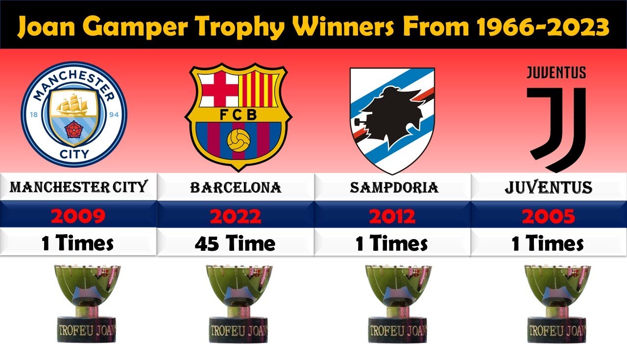 Joan Gamper Trophy History | Barcelona Won Joan Gamper Trophy 2023| Winners from 1966-2023