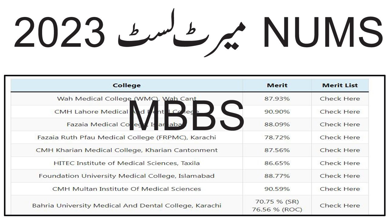 nums result date 2023 - nums mdcat result 2023 - nums result 2023 - nums result - nums 2023 result