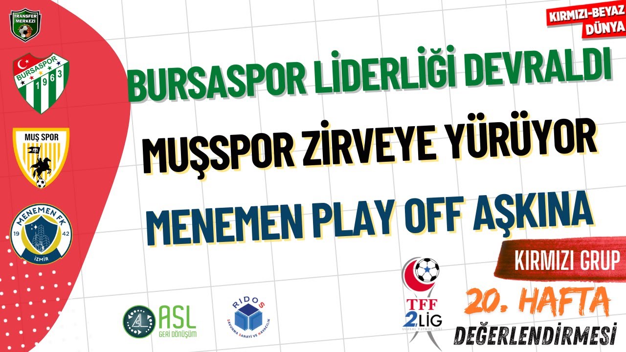 TFF 2. Lig Kırmızı Grup 20. Hafta Değerlendirmesi | KIRMIZI BEYAZ DÜNYA