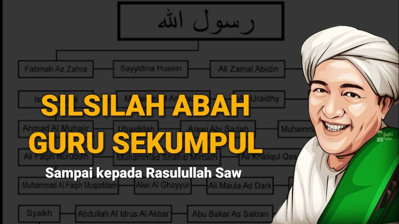 Silsilah keturunan Abah Guru Sekumpul Martapura