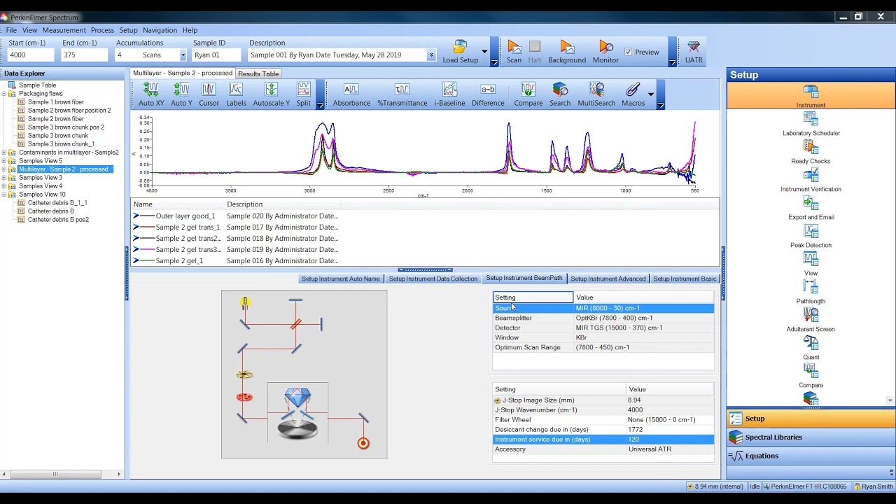 Webinar: PerkinElmer Spectrum 10 Spectroscopy Software