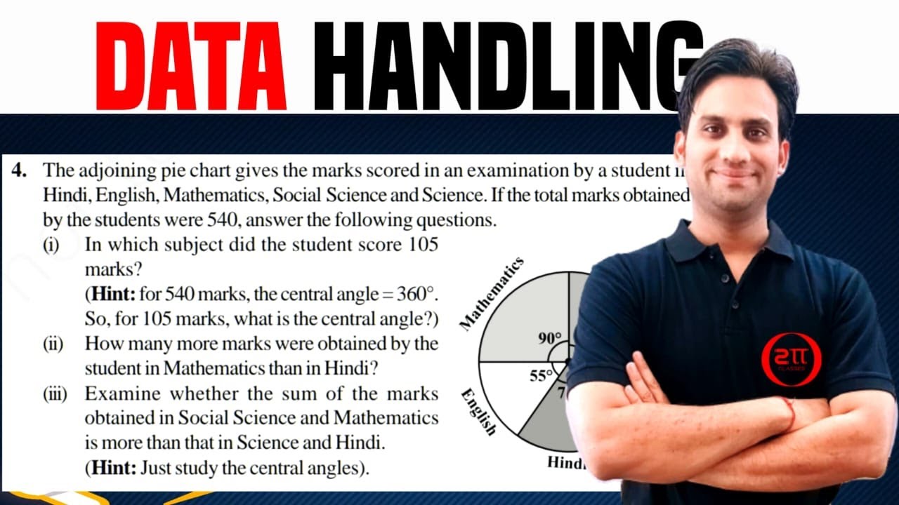 The adjoining pie chart gives the marks scored in an examination by a student in Hindi, English