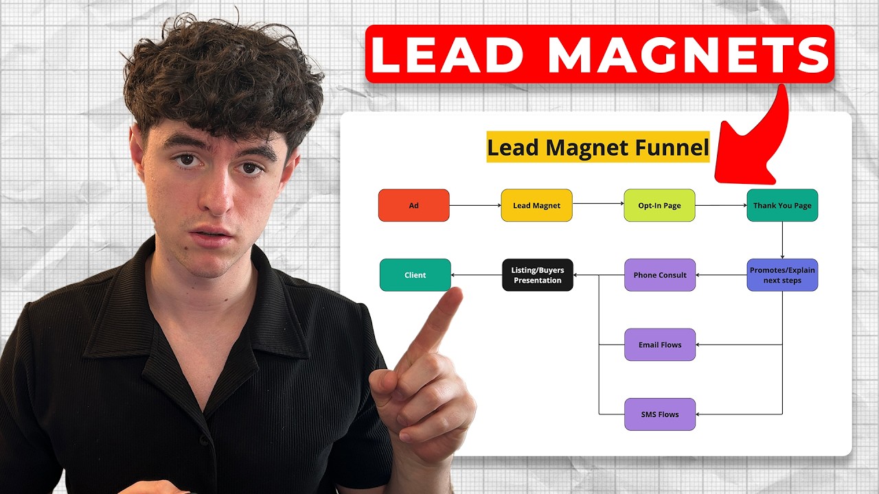 How to Use a Lead Magnet Funnel To 