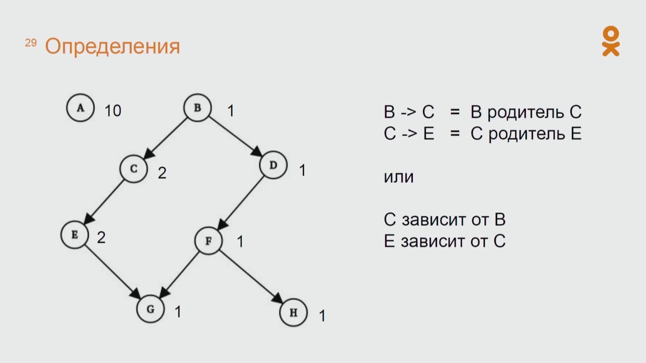 Эволюция инфраструктуры DWH в Одноклассниках &ndash; Денис Габайдулин