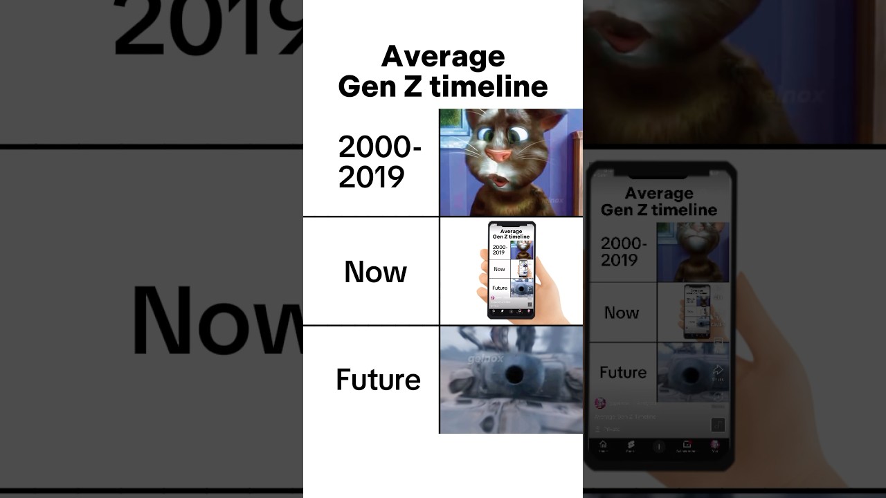 Average Gen Z Timeline
