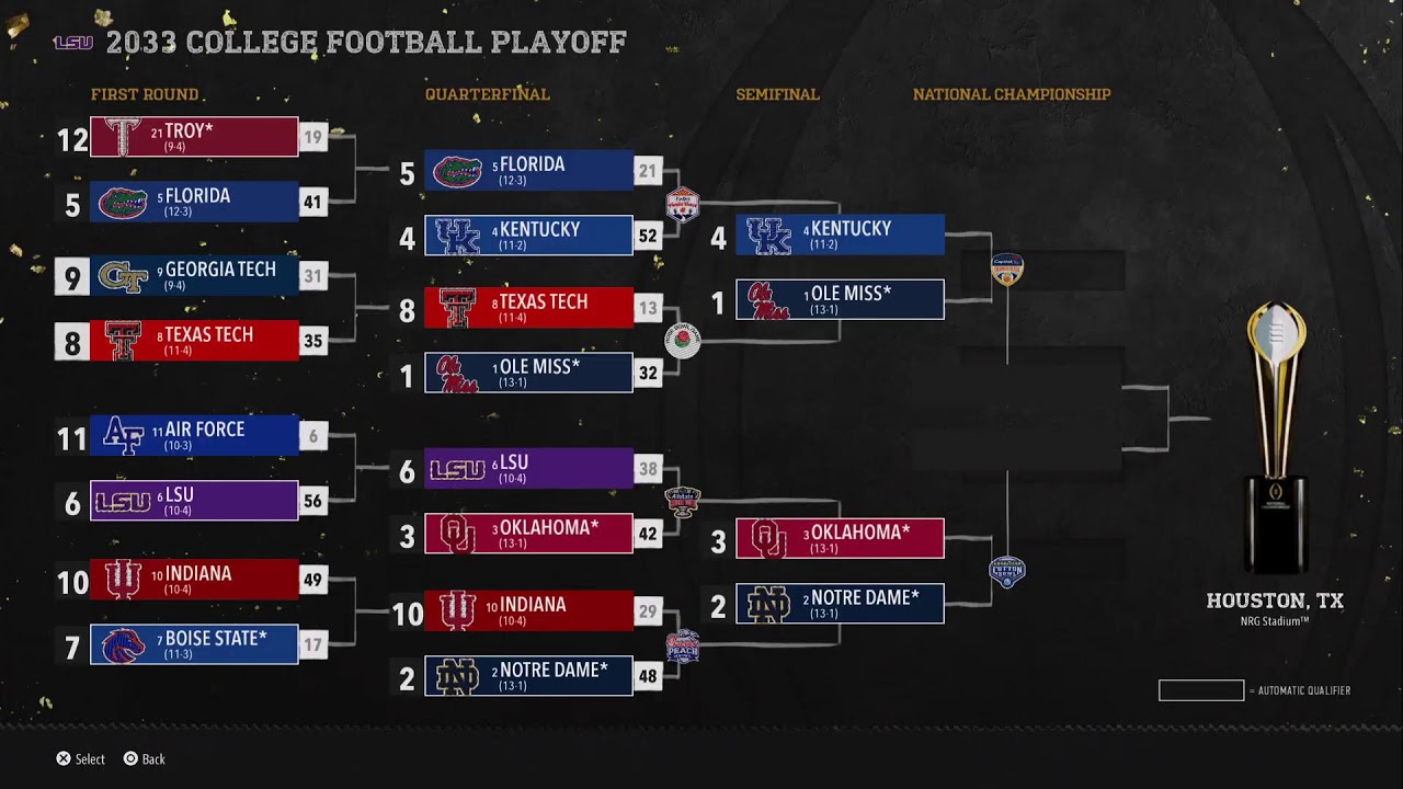 Campus Legends: Oklahoma CFP