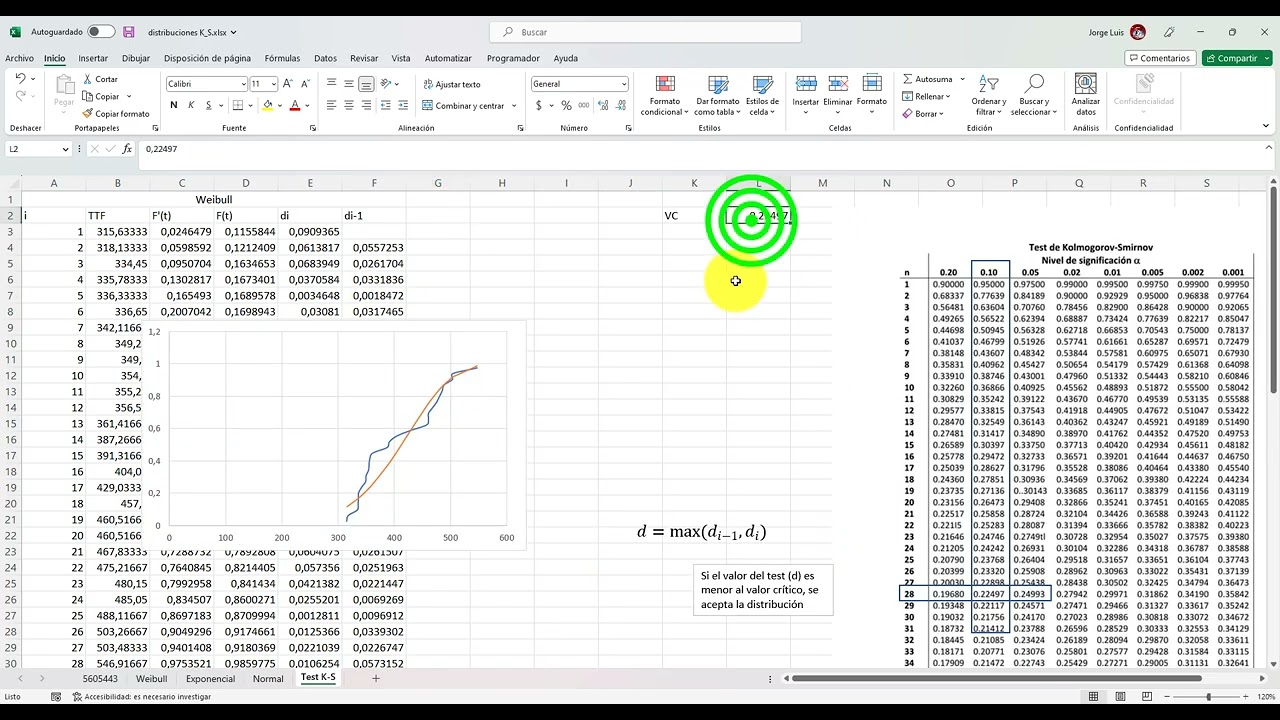 Test Kolmogorov-Smirnov Distribución exponencial