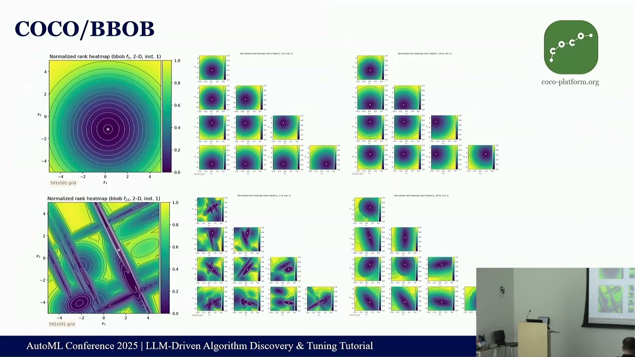 [AUTOML25] Tutorial on LLM Driven Algorithm Discovery and Tuning
