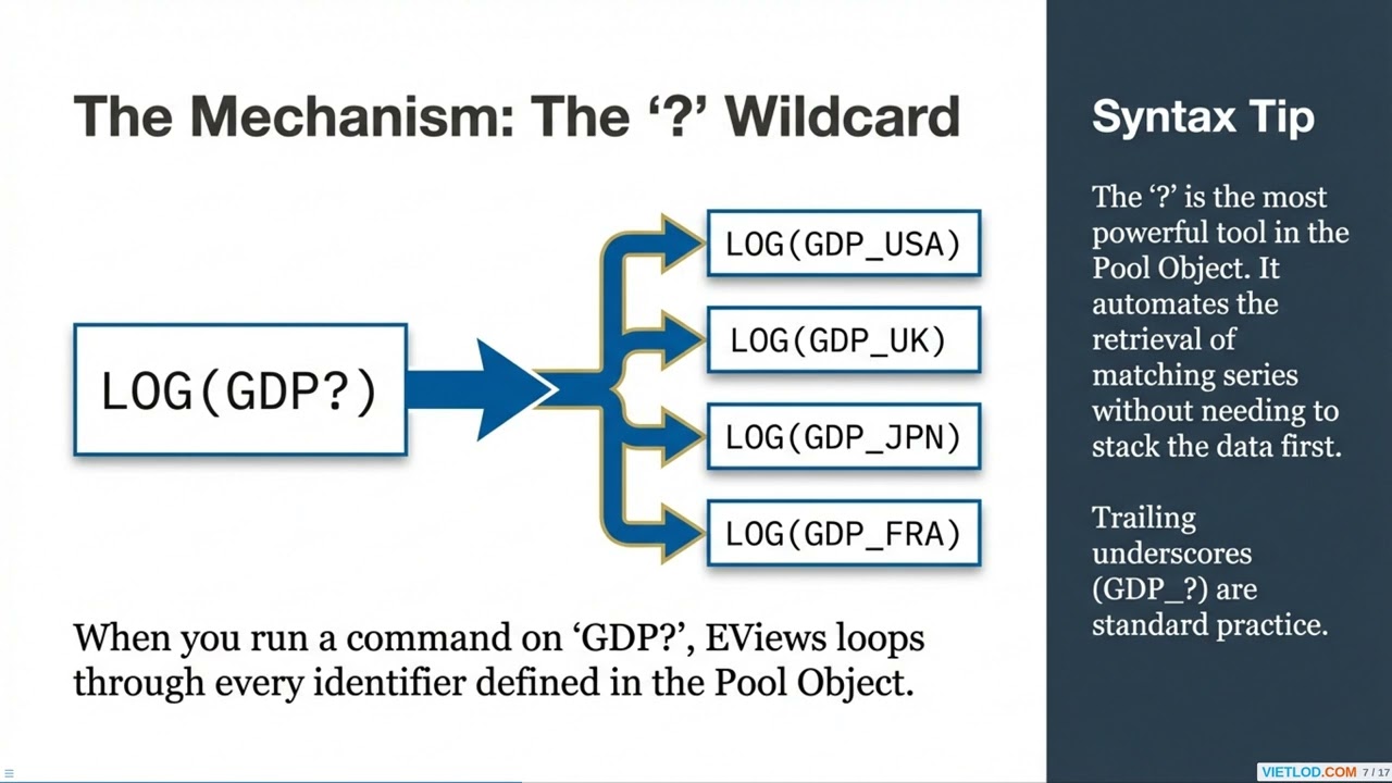 Applied Econometrics: Mastering Pooled Data Analysis in EViews #timeseries #paneldata #econometrics
