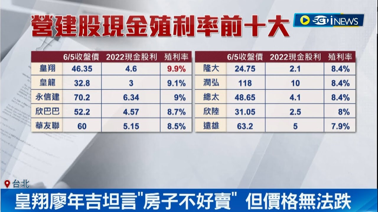 皇翔董事長坦言