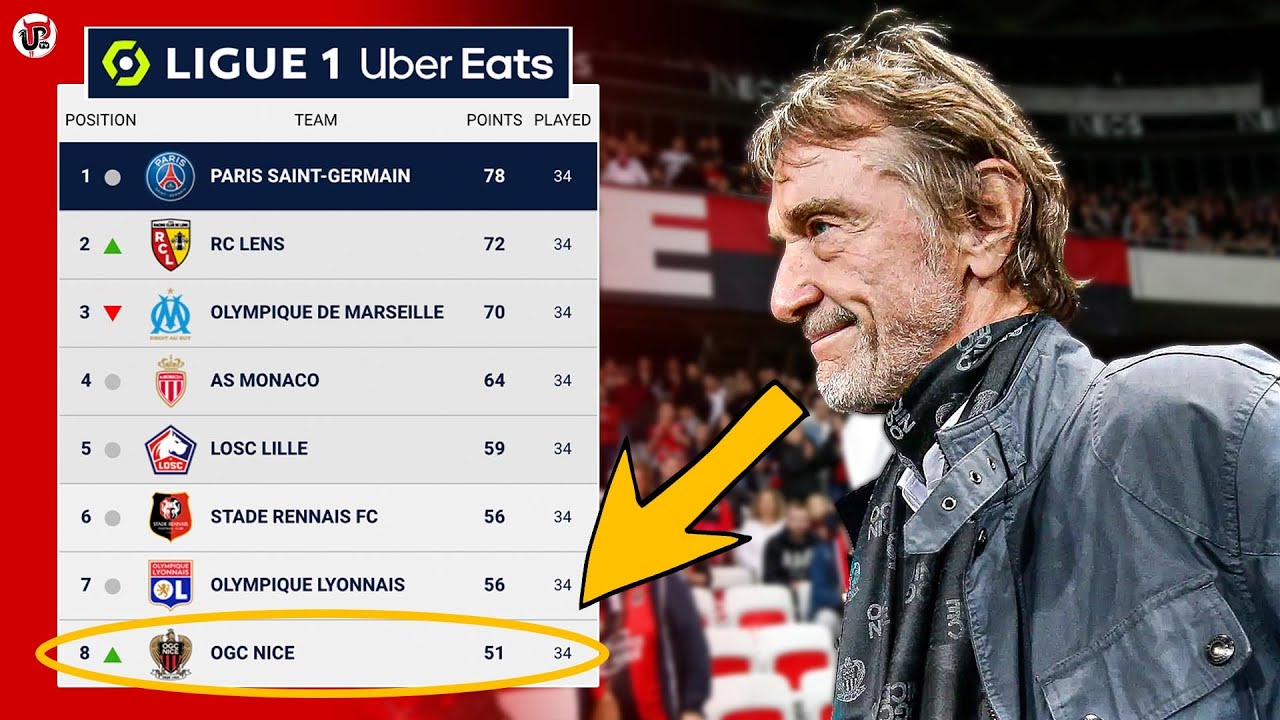 The Inside Story: Jim Ratcliffe's INEOS Ownership Of Nice | What Has Really Happened?