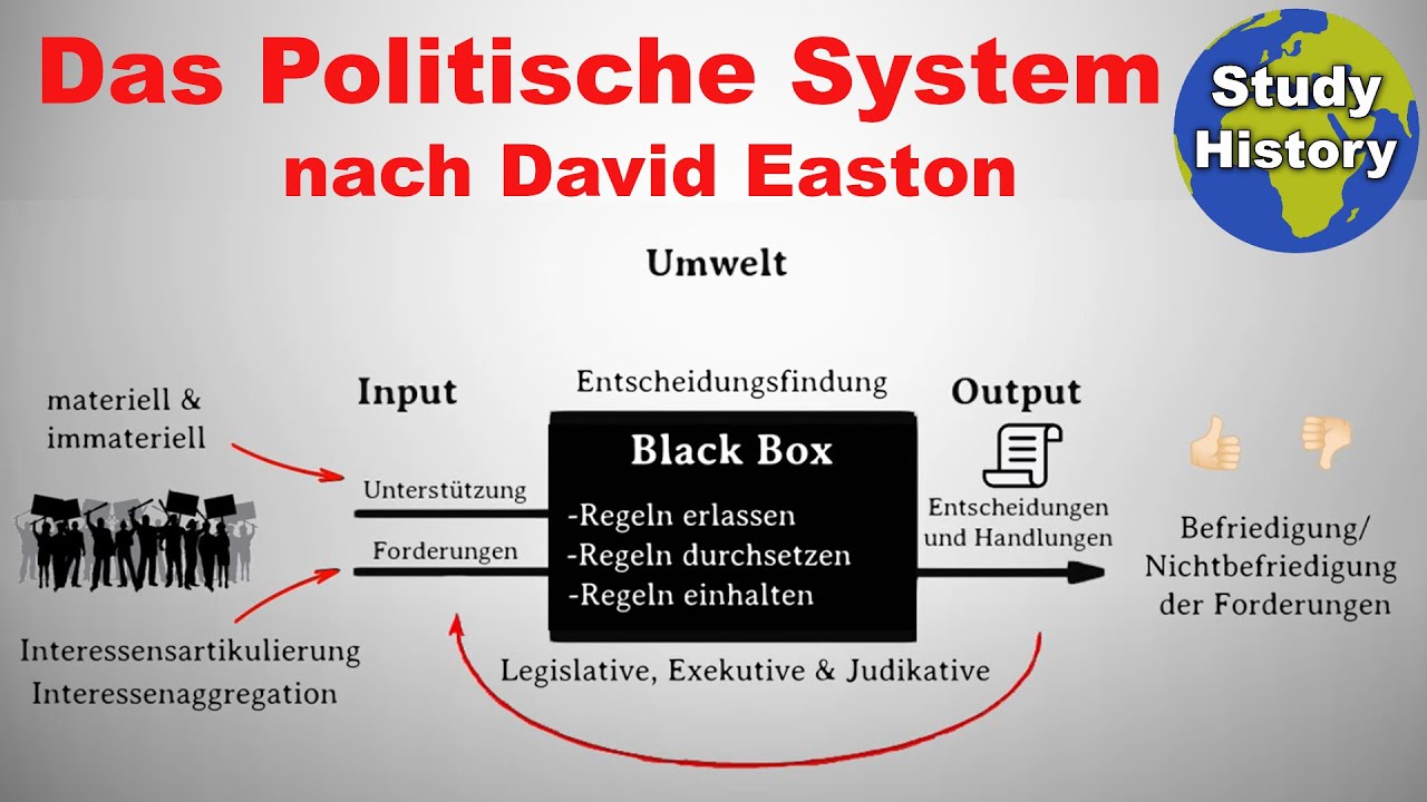 Das Politische System nach David Easton I Systemmodell mit einem Beispiel erkl&auml;rt