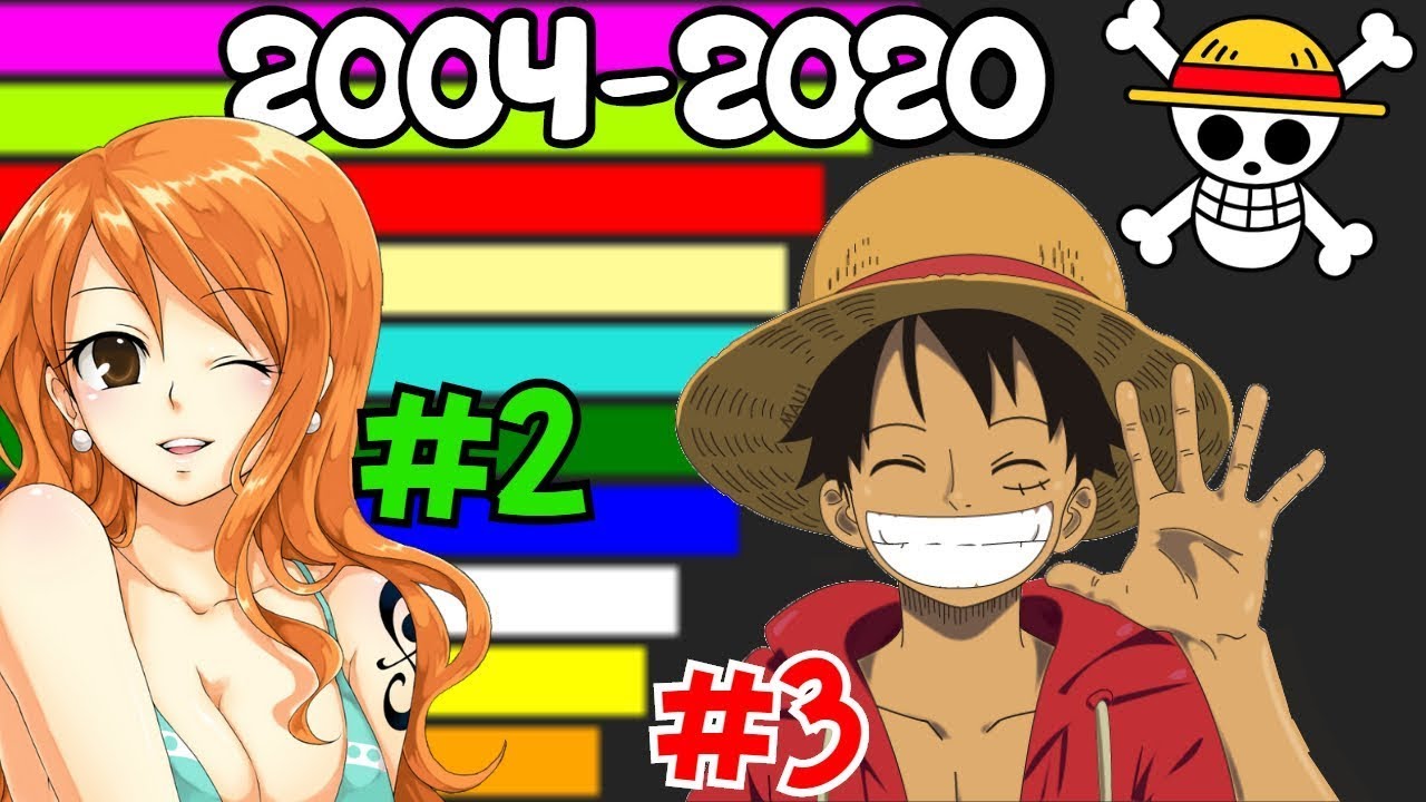 Top Most Popular One Piece Characters from [ 2004 - 2020 ]