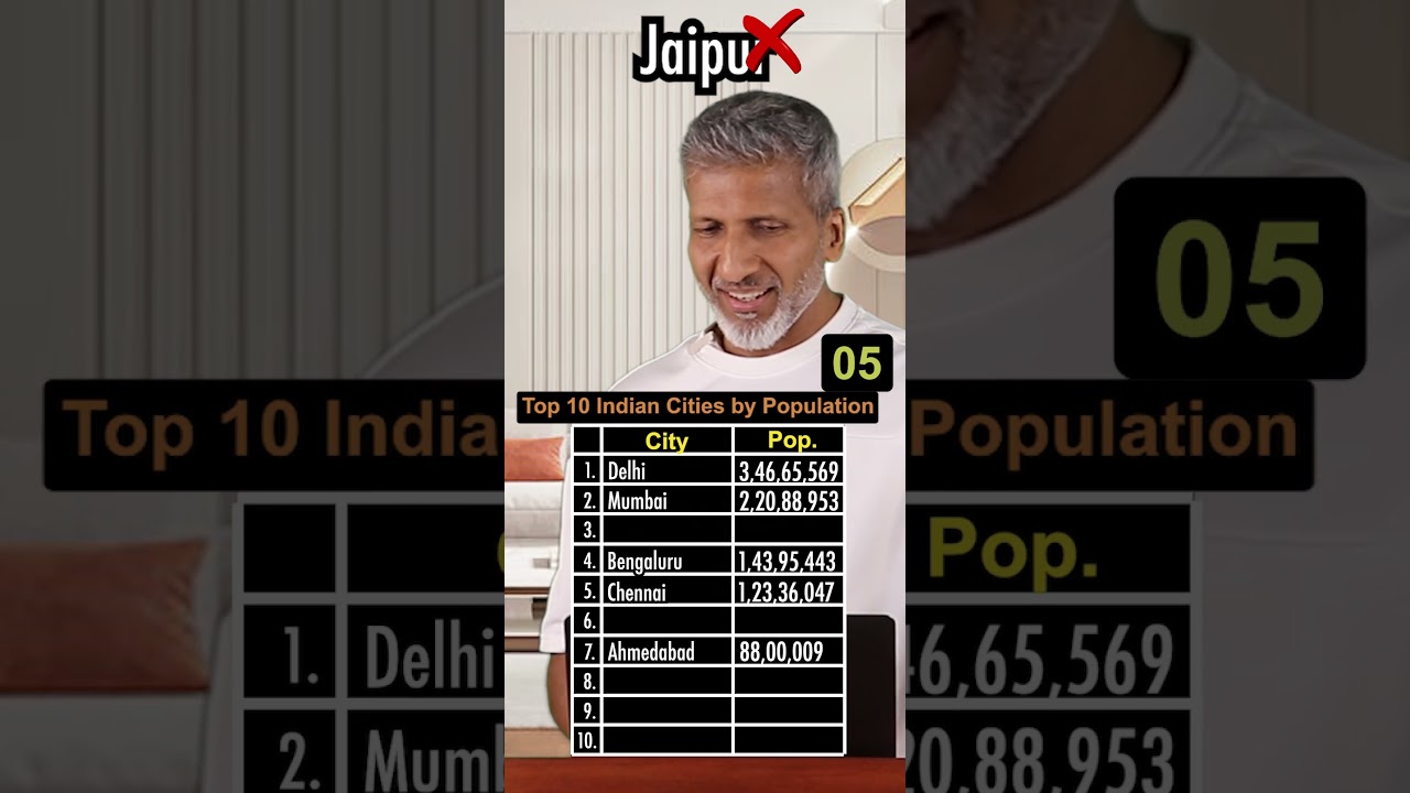 Top 10 Indian Cities by Population | Anurag Aggarwal