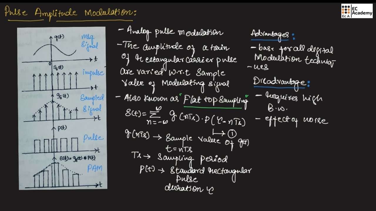 CT#45 PAM - Pulse Amplitude Modulation, generation and detection || EC Academy
