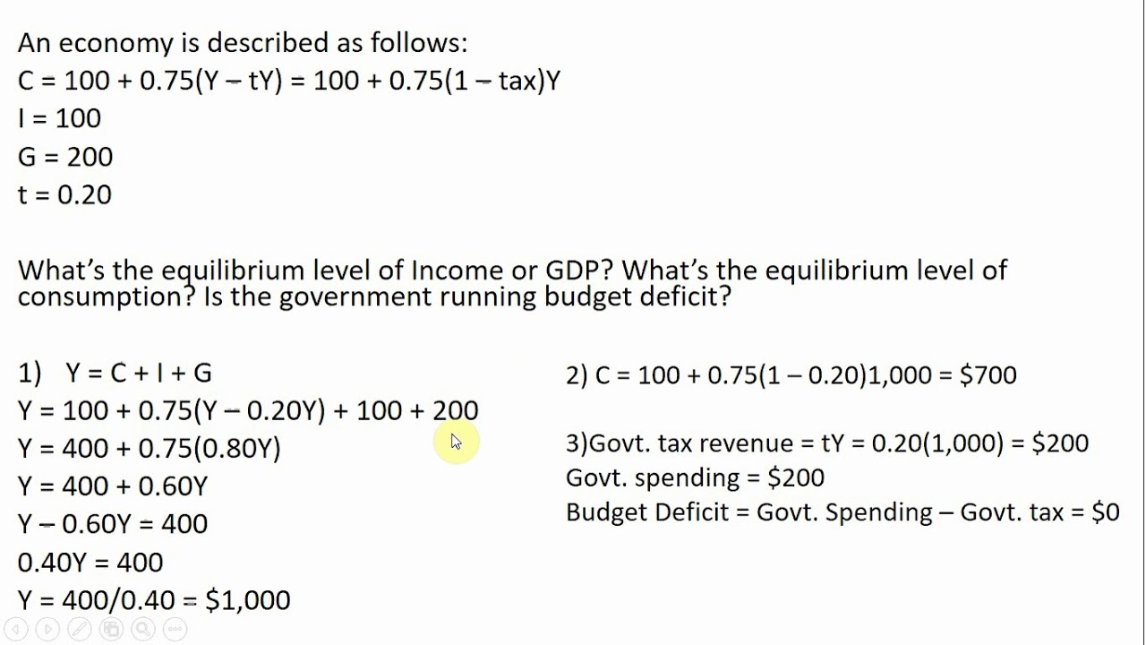 Macroeconomics: Solving for Equilibrium Income in the Goods Market