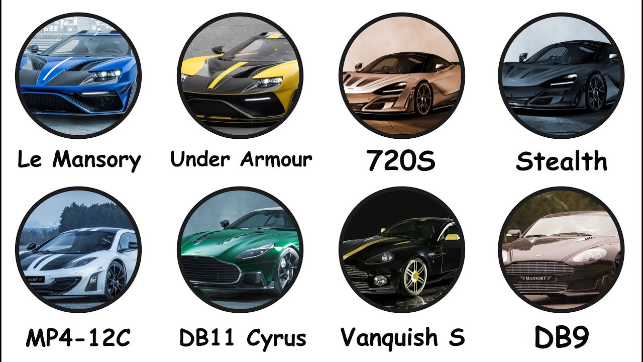 Every Extreme Mansory Explained Part 2