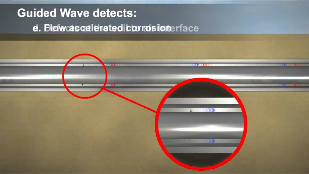 TEAM Guided Wave Inspection Services