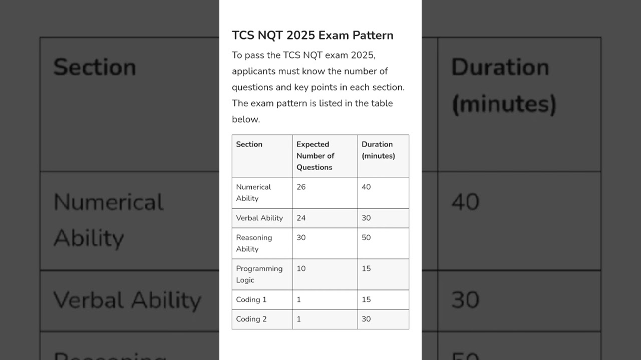 TCS NQT SYLLABUS #TCSNQT2025 #tcsnqt #tcsinterview #tcsrecruitment #tcsnqtpreparation #tcsnqtscore