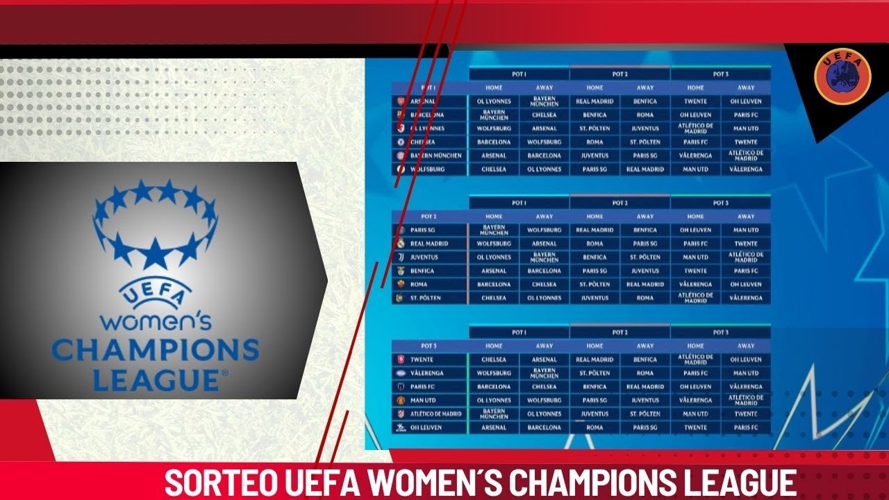 🟠 Sorteo UEFA Women´s Champions League