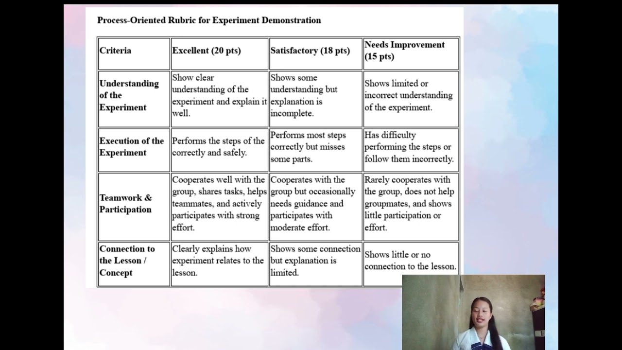 Process-Oriented Performance Based Assessment ✨