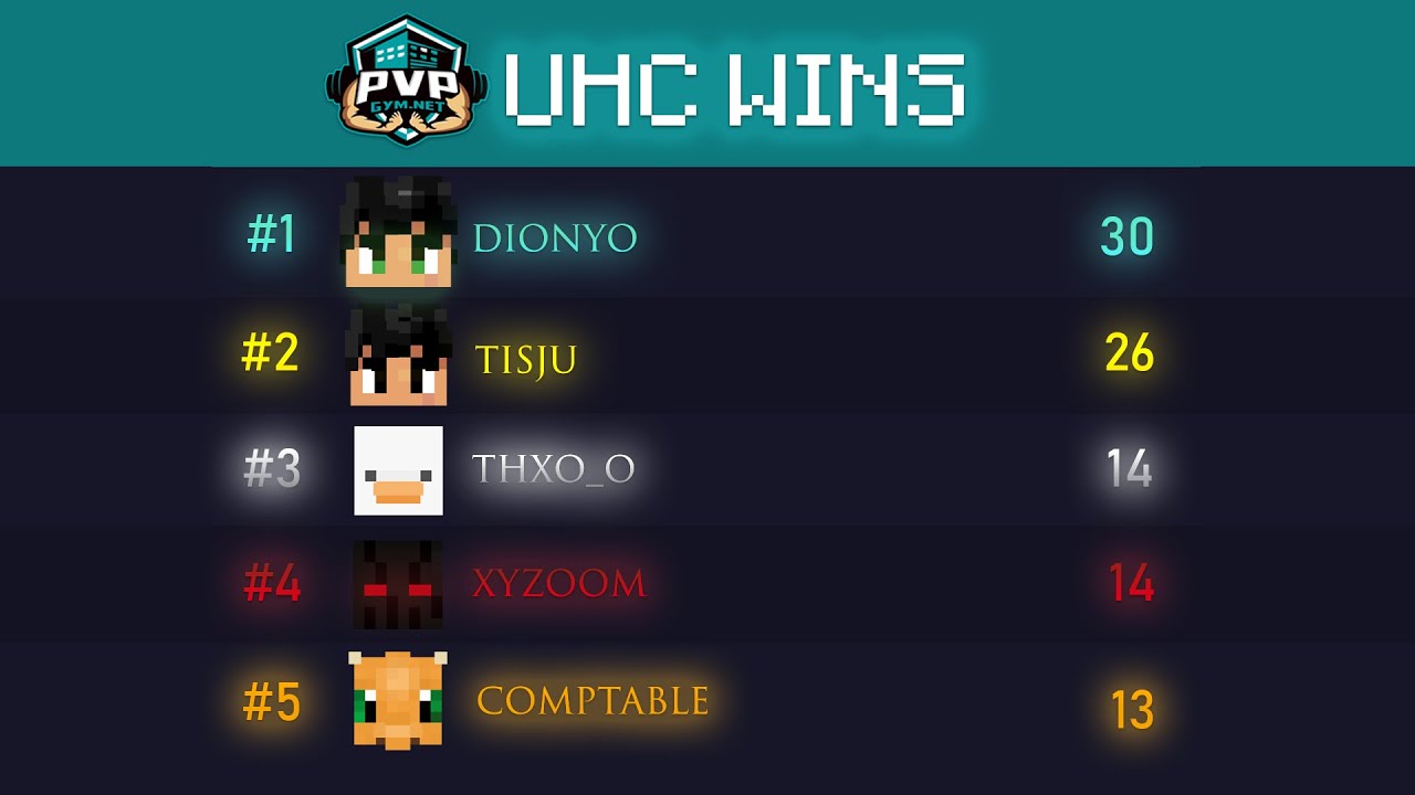 #1 uhc player