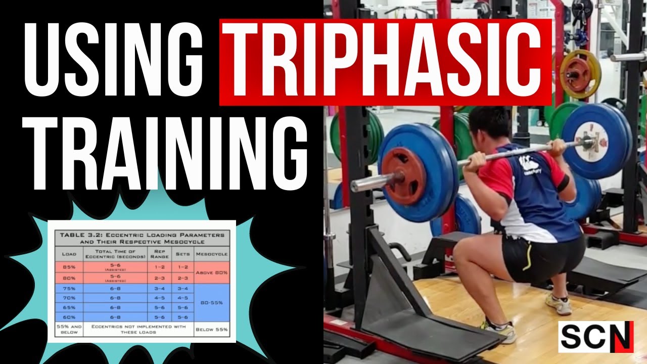 Implementing TRIPHASIC Training
