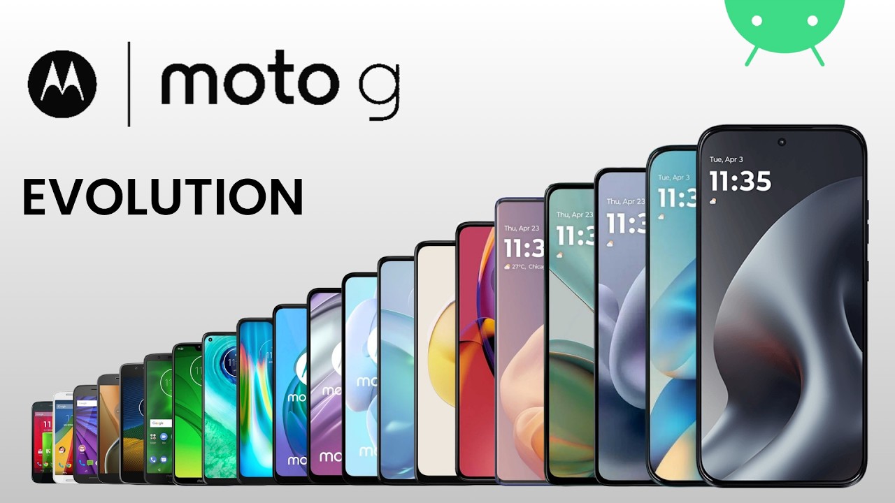 Evolution of Motorola Moto G Series | 2013 - 2026