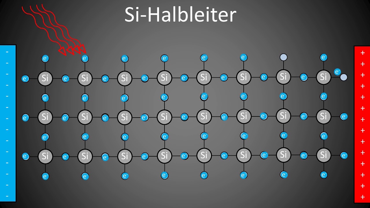 Halbleiter einfach Erkl&auml;rt