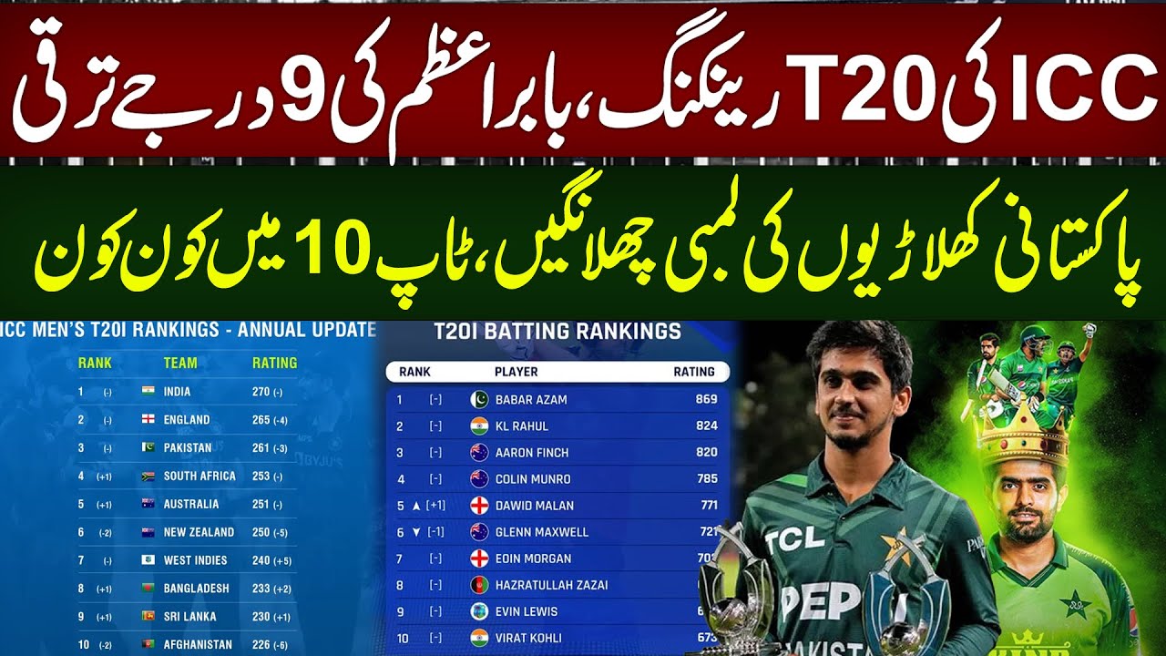ICC T20 Rankings Update! Babar Azam Jumps 9 Spots | Pakistani Players Make Big Moves into Top 10!