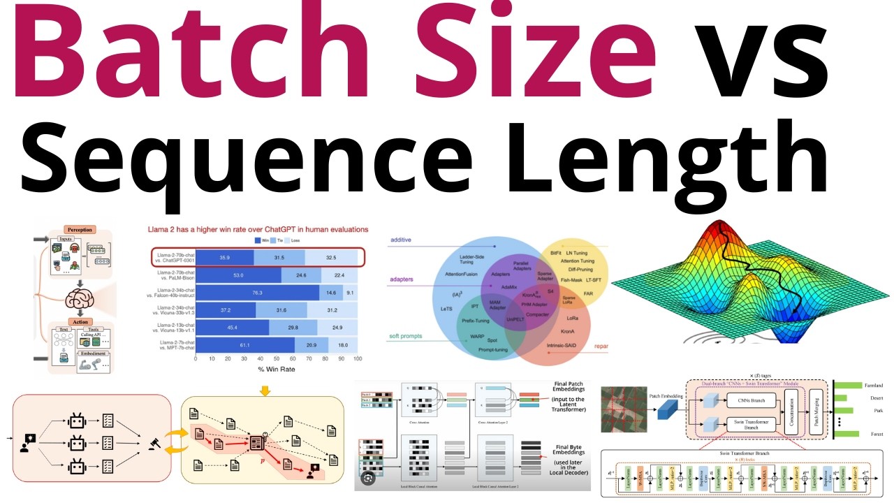 Train Your LLM Better & Faster - Batch Size vs Sequence Length