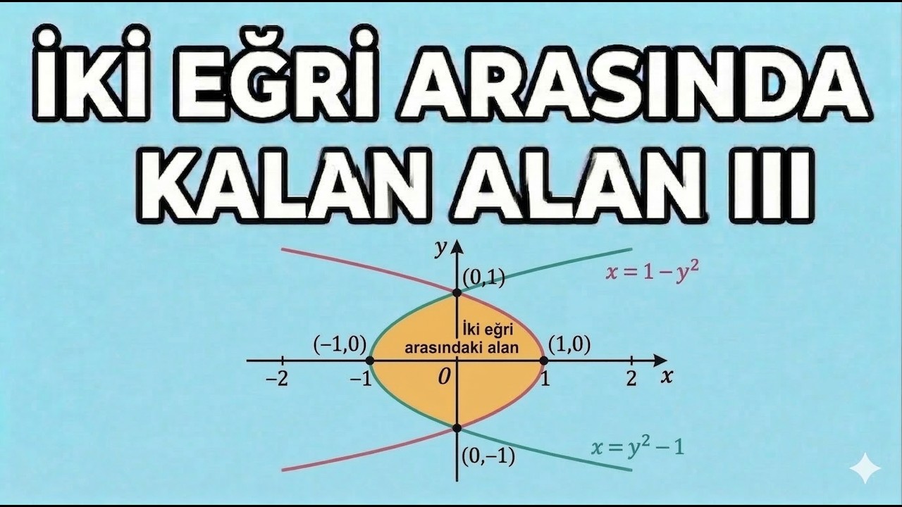 İki Eğri Arasında Kalan Alan III