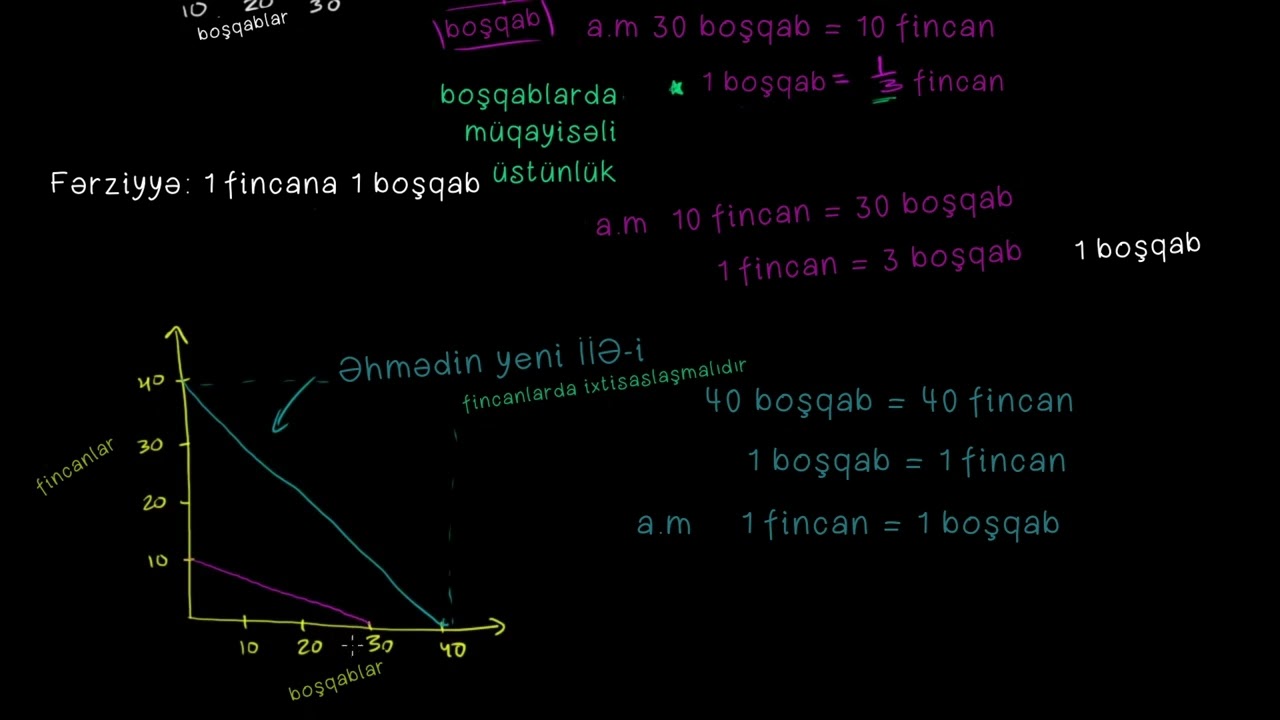 Müqayisəli və mütləq üstünlüklər