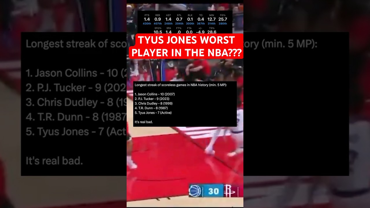 How Is Tyus Jones the WORST Player in the NBA Right Now? 😳