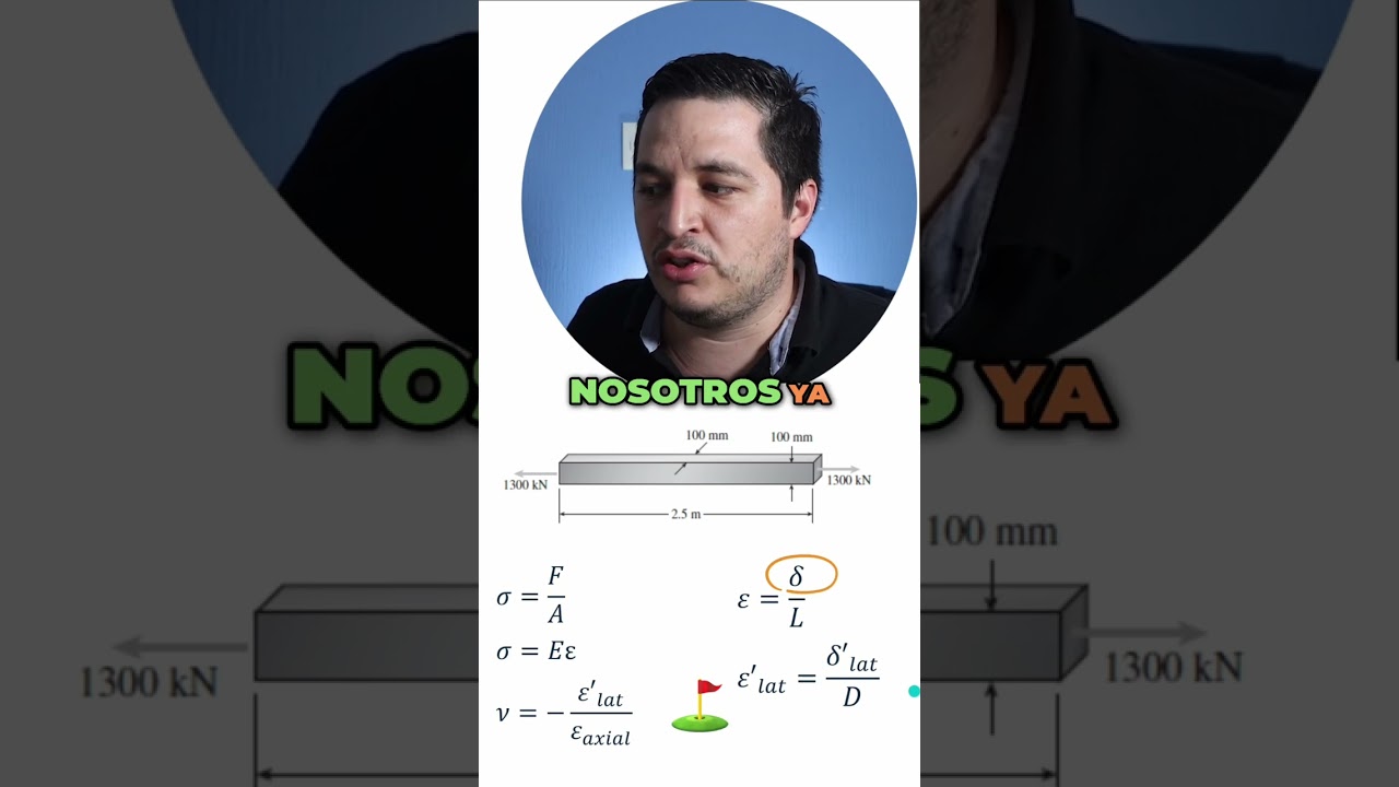 Entendiendo la Deformaci&oacute;n con la Ley de Hooke
