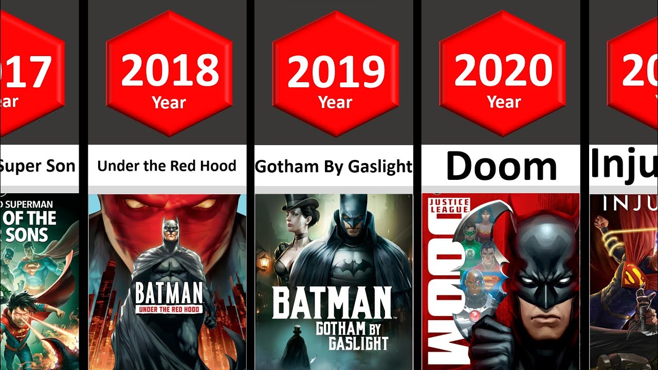 Evolution of DC Animated Movies 2023 | STATS 