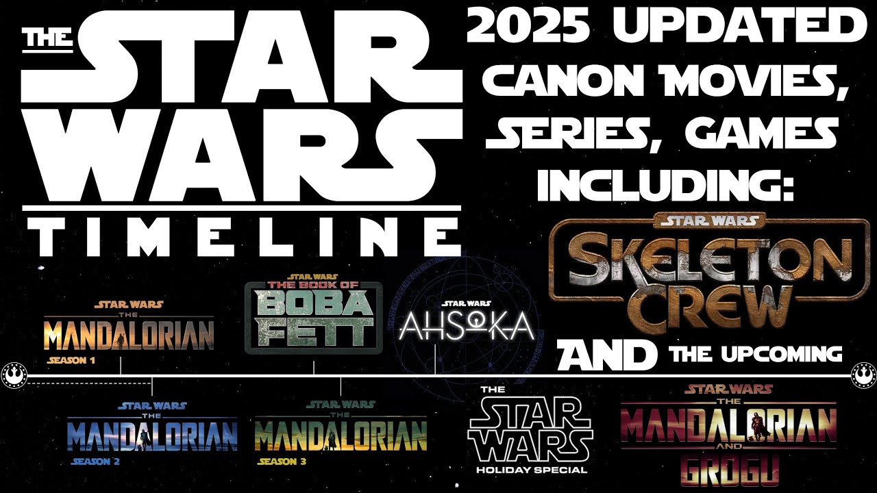 The STAR WARS Timeline