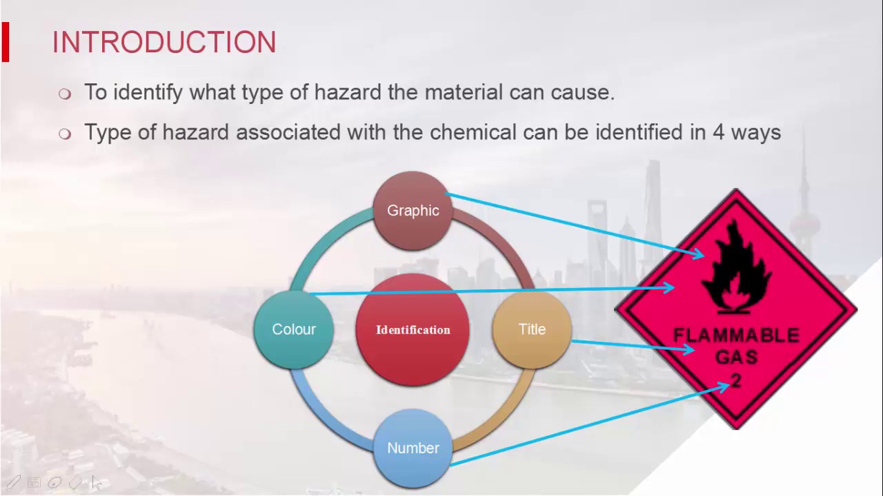 HAZARD CLASS LABELS USED ON HAZARDOUS CHEMICALS TRANSPORTATION