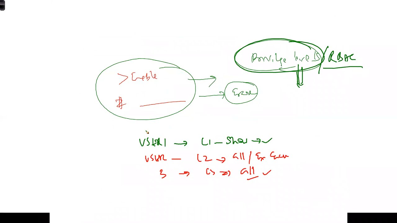 002 What is VLAN