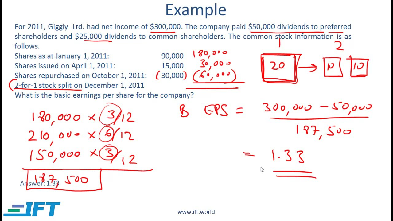 Level I CFA: Understanding Income Statements Lecture 3
