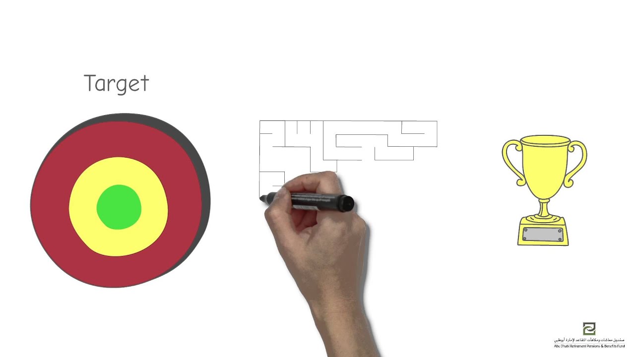 KPI target setting