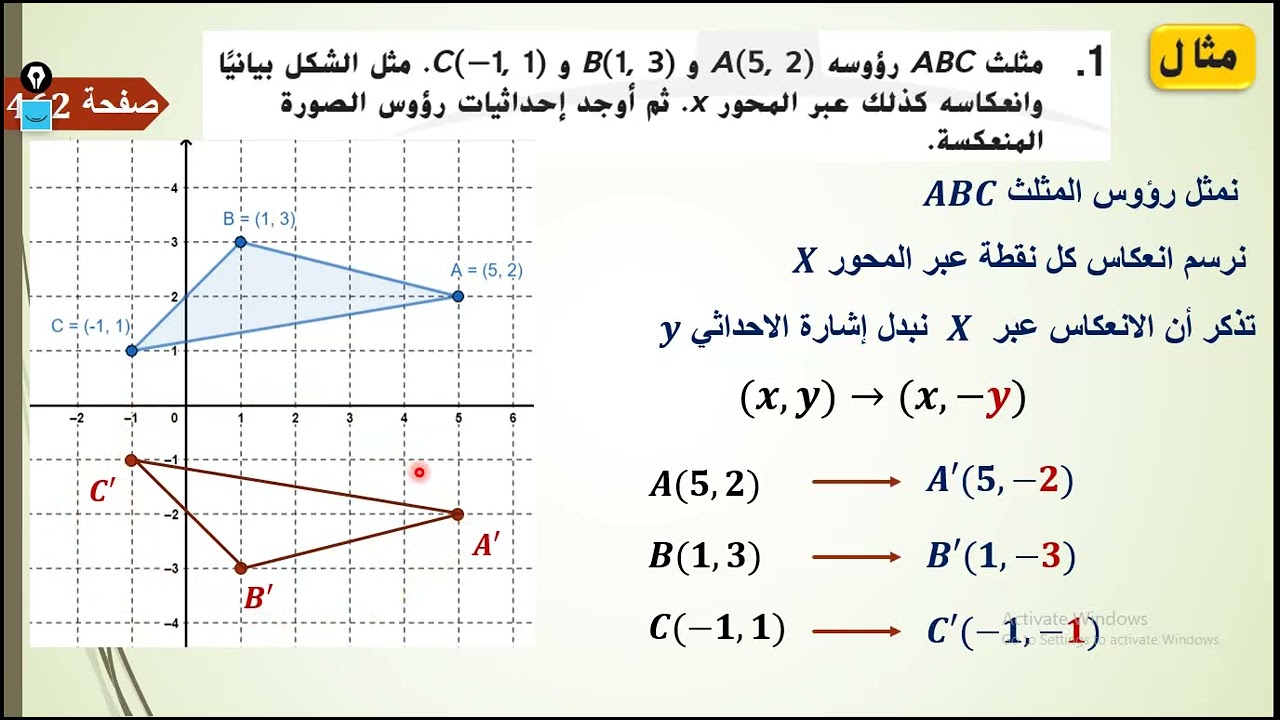 درس الانعكاس الجزء الاول صف ثامن المنهج الاماراتي الوحدة السادسة