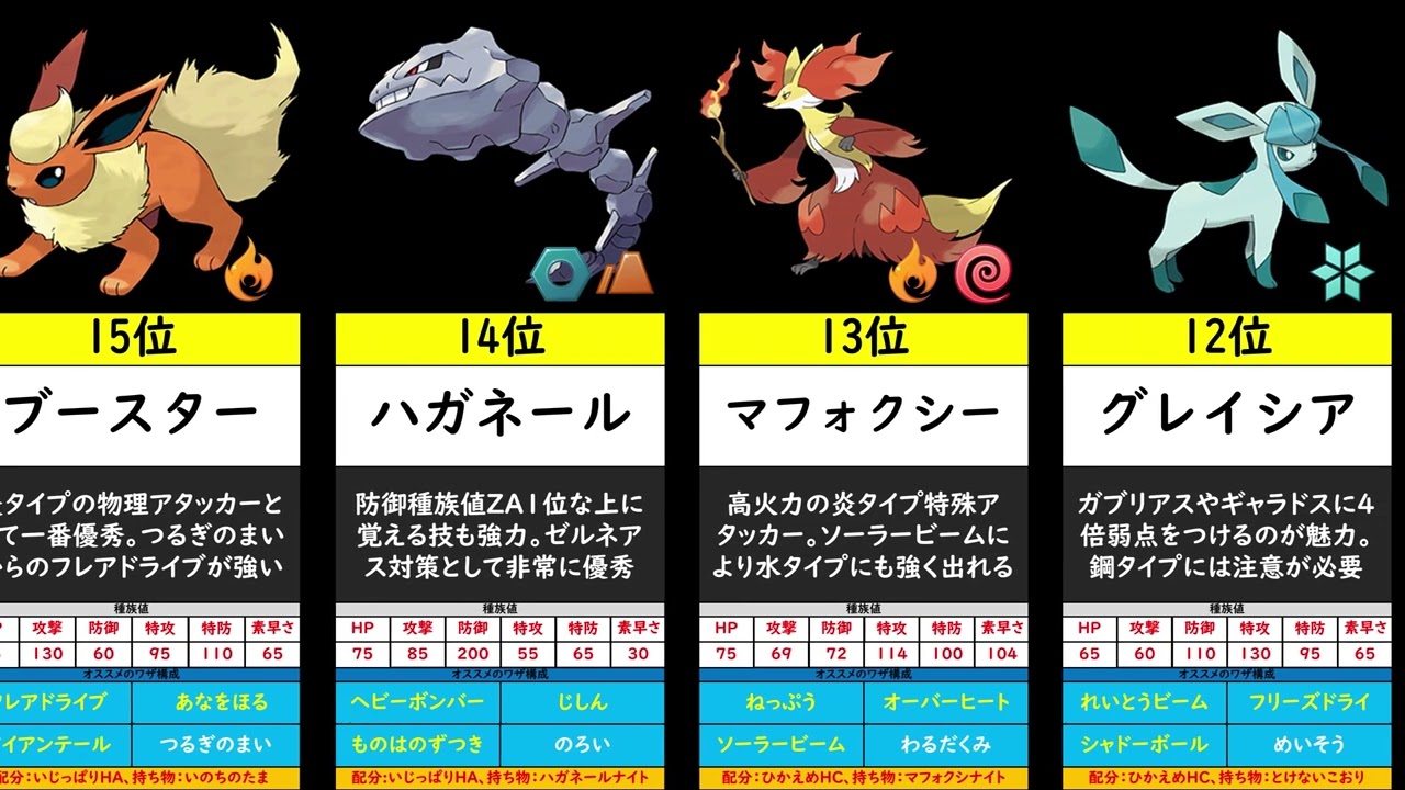 【ポケモンZA】ランクマ使用率ランキングTOP30　～シーズン2～　おすすめのおすすめの育成論も紹介！