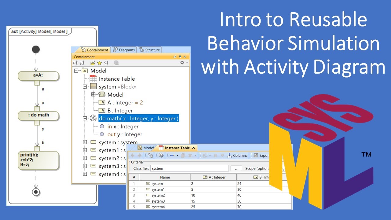 Intro to Reusable Behavior Simulation with SysML Activity Diagram