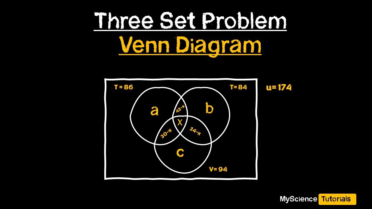 Three Set Problem on Venn Diagram - Wassce Past Questions and answers