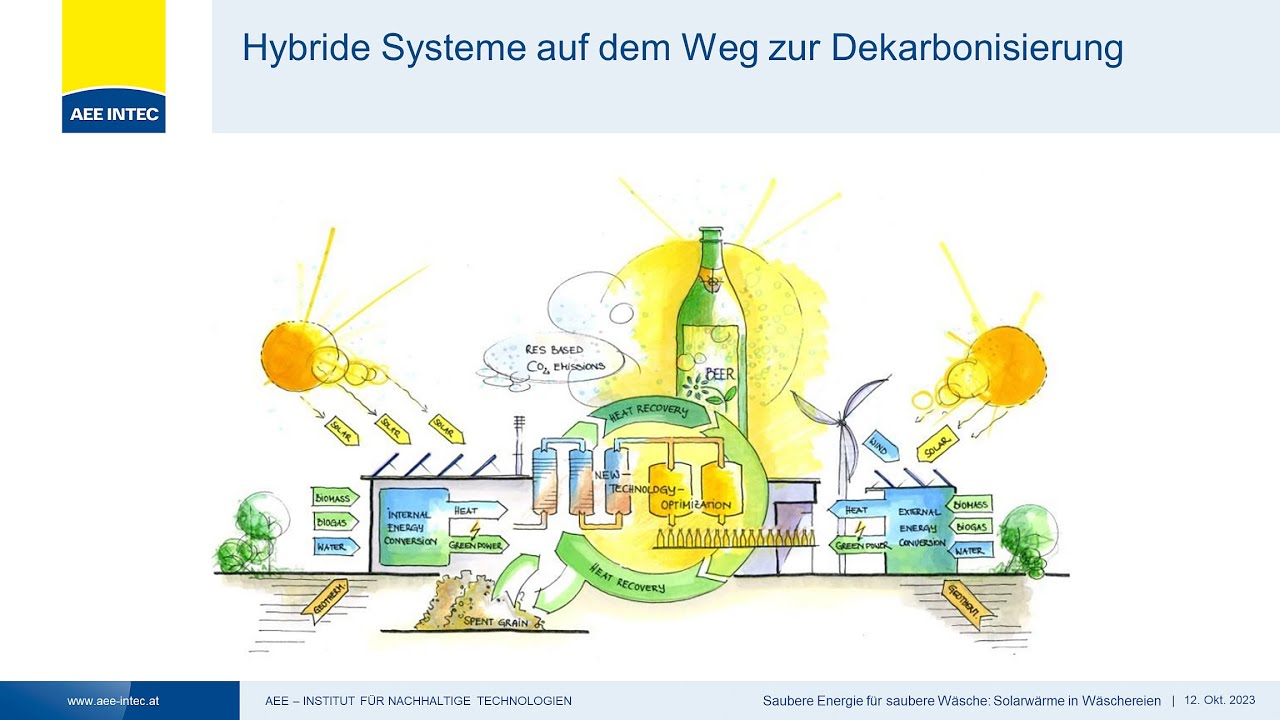 Saubere Energie f&uuml;r saubere W&auml;sche: Solarw&auml;rme in W&auml;schereien (Austria Solar Webinar 35)