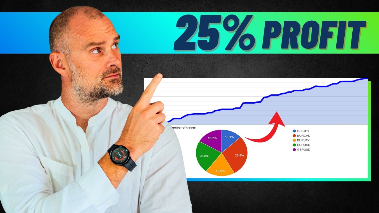 MultiPair EA Review: Forex Bot for Live and Props?