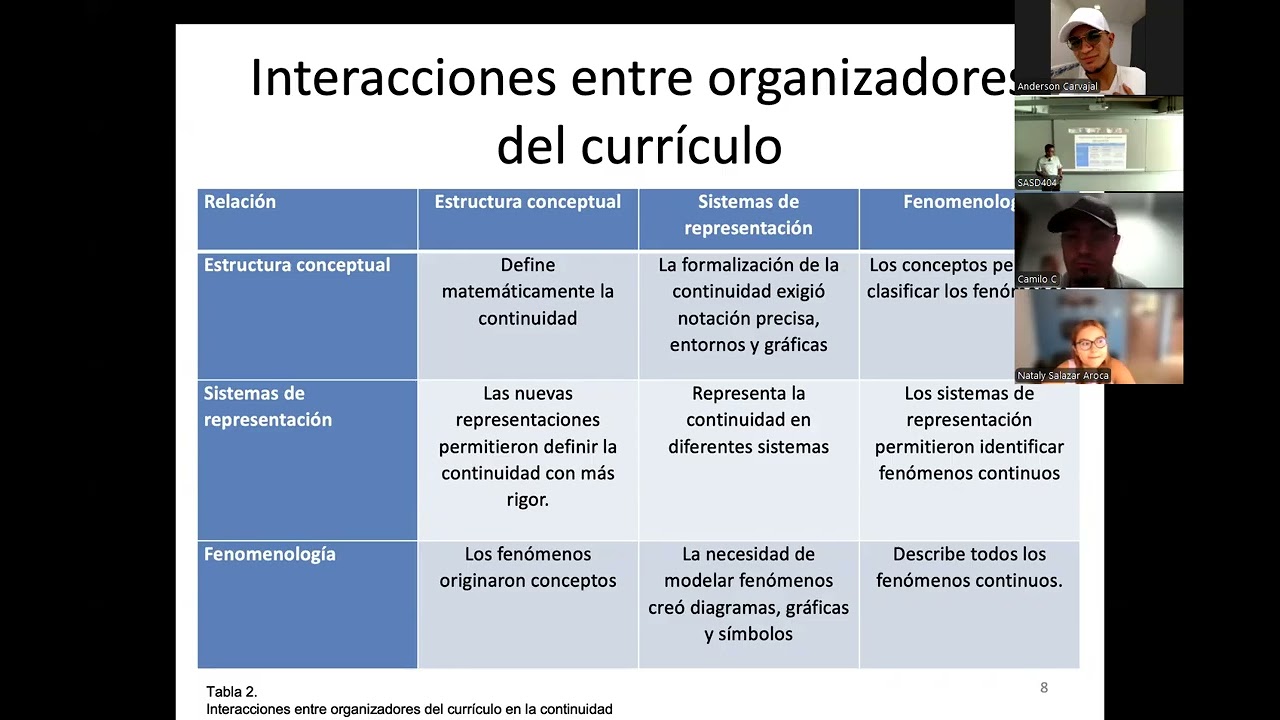 Análisis de contenido: Continuidad de funciones